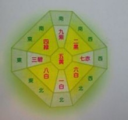 初めての人にも分かる吉方位
