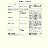 草津夏期国際音楽アカデミー＆フェスティバル