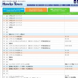 ソフトバンクvs日本ハム