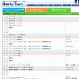 ソフトバンクvs日本ハム