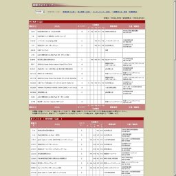 第44回東北馬術大会 CSI-W 南相馬