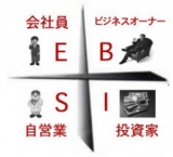 キャッシュフローゲーム＋ラットレース脱出セミナー | 金持ち父さんビジネススクール