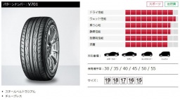 ADVAN FLEVA V701・ADVANタイヤ激安大阪・ヨコハマ・ADVANタイヤ激安大阪