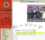 2014年 前期ジュニアナショナルチーム選考会