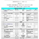 営業・配電講習会／労働安全講習会