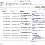 キリスト教市民講座 キリスト教の豊かなる言説６ −古代−