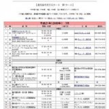 平成21年(2009年) 7月