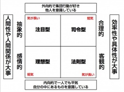 【有名人に会える!】仕事に、恋愛に、家族関係全てに使える4タイプ診断します!
