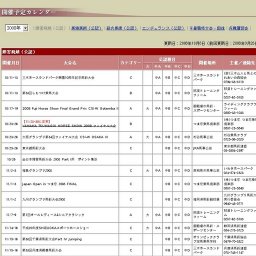 第14回わかしゃち記念東海馬術大会
