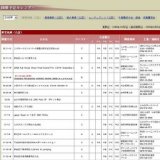 第14回わかしゃち記念東海馬術大会