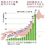 【全国｜日本フィットネスヨーガ協会】 インストラクター養成レッスン