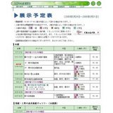 第36回写実画壇展