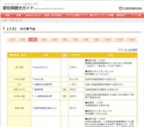 愛・地球博記念イベント モリコロパーク春まつり