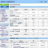 国際自動車映画＆マルチメディアフェスティバル（2年毎）