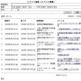 くすりと健康フェア２００８