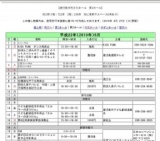 平成22年度第1回通常総会