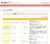 やとみ春まつり