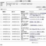 商業簿記（初級）春期コース