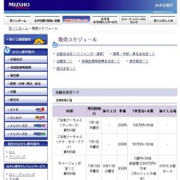 東京都宝くじ 第2072回