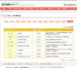 秋葉神社火渡り神事