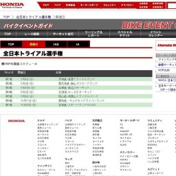 全日本トライアル選手権(第5戦)