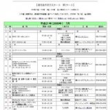 第6回前田久美子バレエ発表会