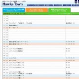 ウエスタンリーグ公式戦(ホークスvs広島)