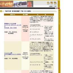 トルコ・イスタンブール歴史紀行トプカプ宮殿の至宝展オスマン帝国と時代を彩った女性たち共催...