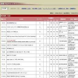 オールレディース&シニアクラシック