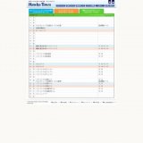 福岡日産大総力祭 in ヤフードーム