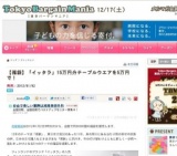 松屋銀座、「イッタラ」15万円分テーブルウエアを福袋5万円で販売