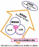 【5/11(土)開催】第3期 ＣＳＲブランディング実践講座　開講特別公開講座