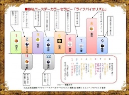 GW特別企画！数秘バースデーカラートレーナー３日間集中資格取得講座