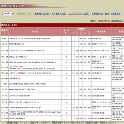 Japan Open in つま恋 2008 FINAL