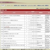 Japan Open in つま恋 2008 FINAL