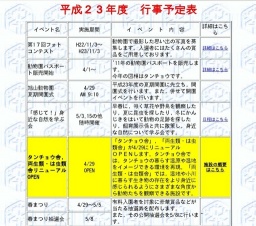 北海道の外来生物の現状展