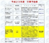 北海道の外来生物の現状展