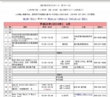 準備・リハーサル