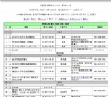 大和ハウス工業（株）鹿児島支店安全研修