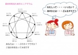 自分の強みを活かすエニアグラムstep-up講座