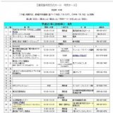 平成22年(2010年) 8月分ホール使用受付会