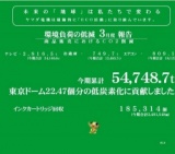 ヤマダ電機 東日本大震災 復興応援セール&大処分蚤の市 in パシフィコ横浜