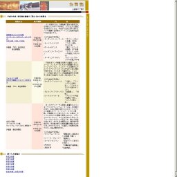 トルコ・イスタンブール歴史紀行                       トプカプ宮殿の至宝展                ...