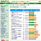 こどもとびうおコース