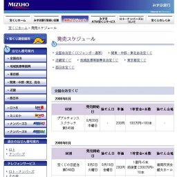 近畿宝くじ 夏・キラキラくじ第2206回