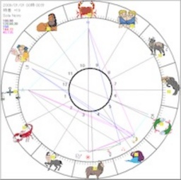 銀座占いサロンSola　ふたご座ティータイム