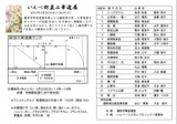 いんべ街並み華道展