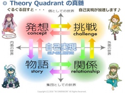 もうブレない！自分の夢を現実ビジネスにするワークショップ！完全オリジナル版!!!