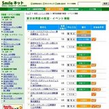 スポーツクラブマネージャー養成講習会Ｃコース