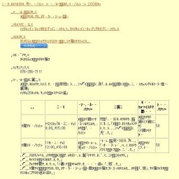 白山麓里山・奥山ワーキング